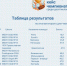 Инженерный кейс-чемпионат МИ ВлГУ - Муромский филиал ВлГУ