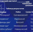 Муромский институт провел Инженерный кейс-чемпионат школьников - Муромский филиал ВлГУ