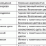 На городских мероприятиях в День Победы усилят меры безопасности - Муром24.РФ