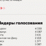 фото - Муромский филиал ВлГУ
